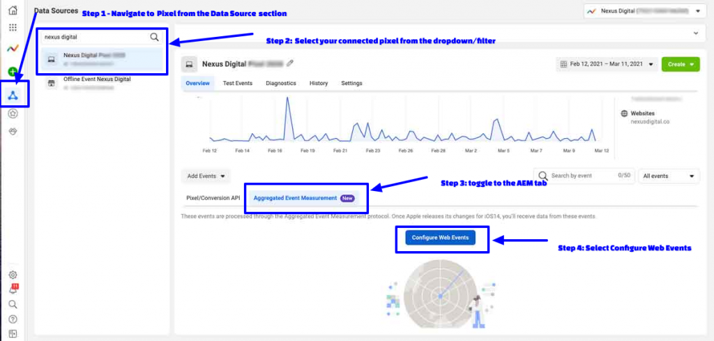 Facebook's Aggregated Event Measurement configuration pt. 1