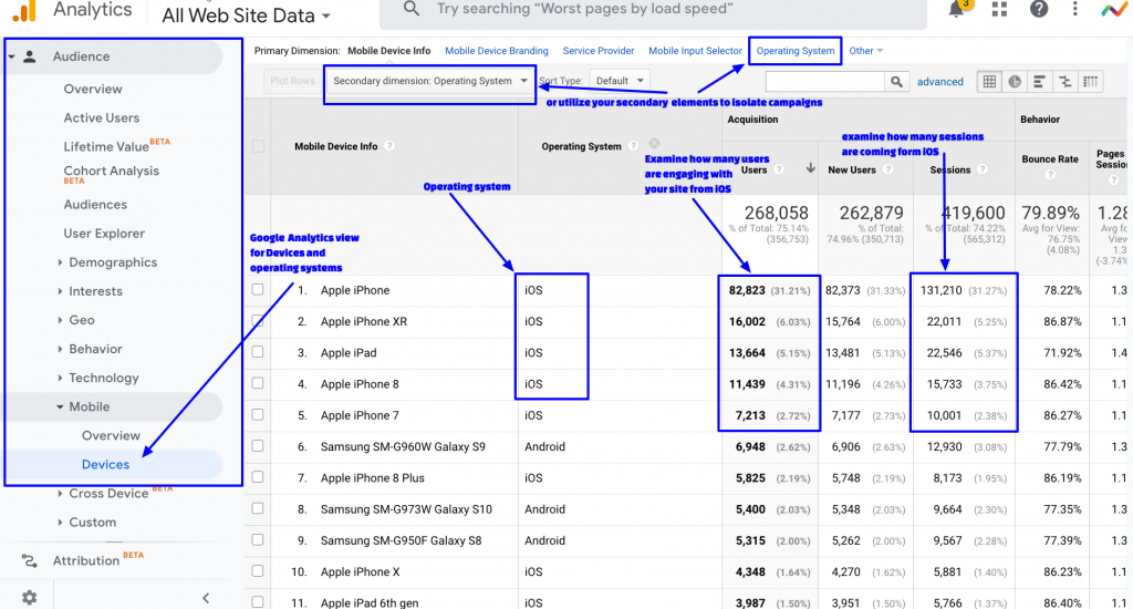 Mobile Device Breakdown: Track Google Analytics Device & OS Breakdown